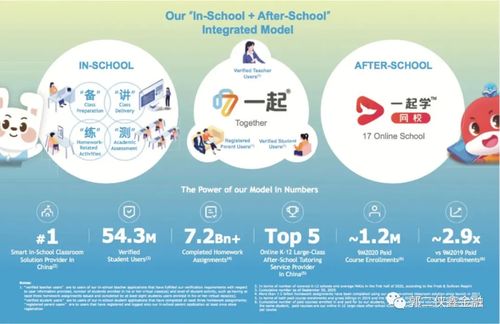 一起教育科技赴美IPO 用戶數(shù)突破1億，教育科技軟件產(chǎn)品研發(fā)的崛起